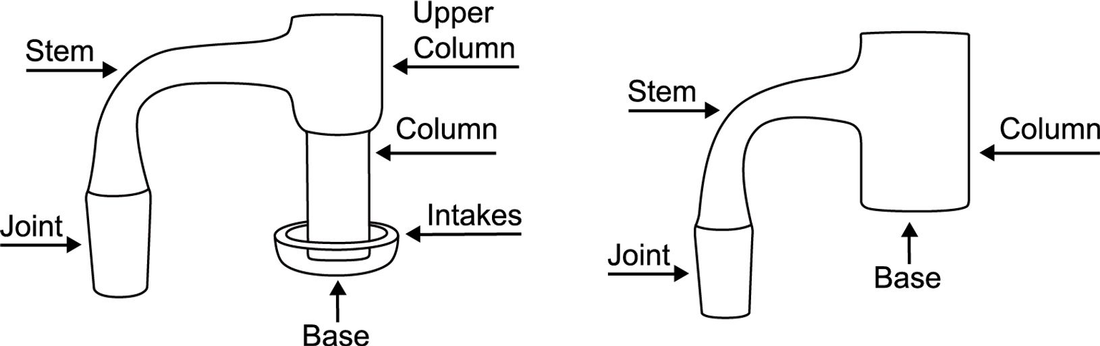 A Quartz Banger Temp Guidebook